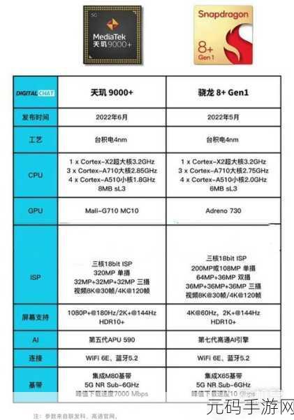 8g1和天玑9000：1. ＂八核处理器与天玑9000的完美结合