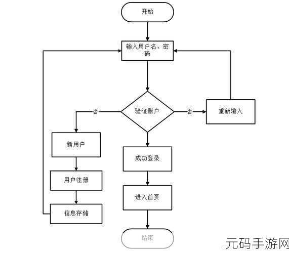 Java GenericVisitorAdapter：基于Java GenericVisitorAdapter的自定义访问器扩展实例分析