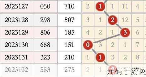 日韩码一码二码三码区别69：1. 理解日韩码的一码、二码与三码特点