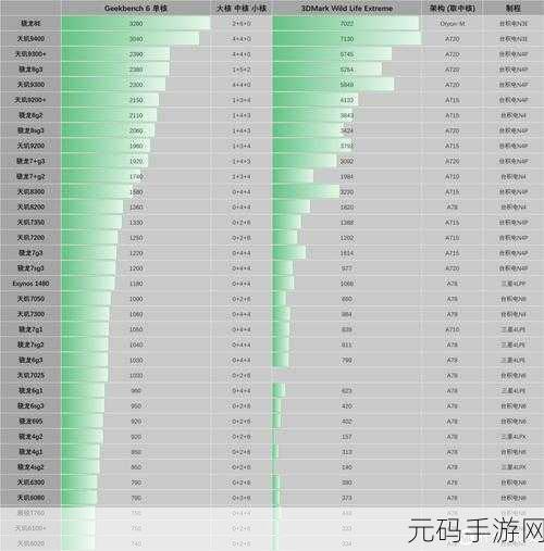 第二代骁龙4算什么档次：第二代骁龙4处理器性能分析与市场定位探讨
