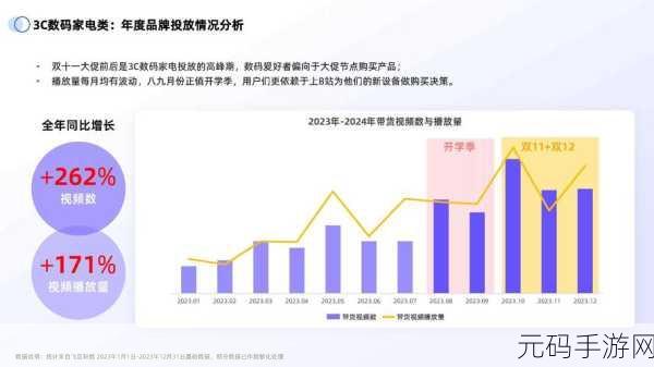 b站永不收费2022完美通关：1. 《B站永不收费：2022完美通关攻略全解析