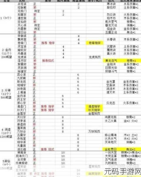 剑网1归来应用宝版惊艳上线，高颜值贵族书院养成新体验