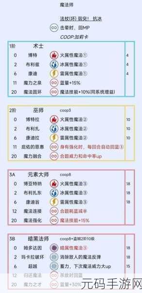 暗喻幻想,ReFantazio 凯瑟琳娜与阿基态深度剖析