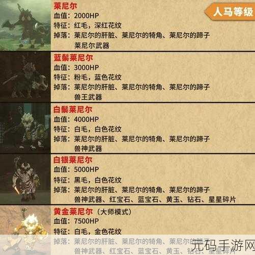 dota人马一级打野:1. 人马一级打野策略解析:如何掌控节奏