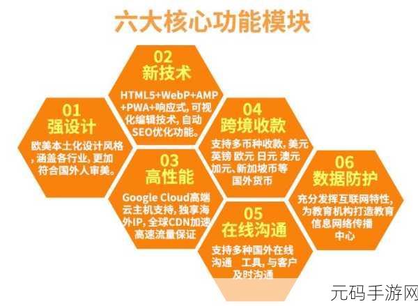亚洲b2b网站:1. "亚洲B2B平台助力企业拓展国际市场的全新机遇