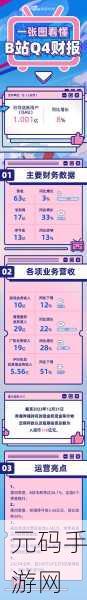免费b站大全永不收费2023年更新:1. 2023年全新B站资源共享平台,永不收费指南