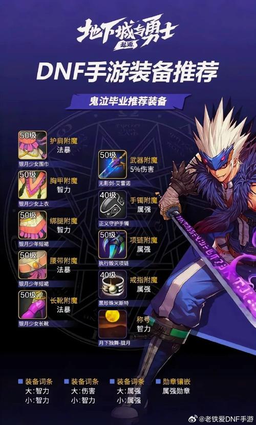 探索<地下城与勇士>手游,谁是伤害之王?