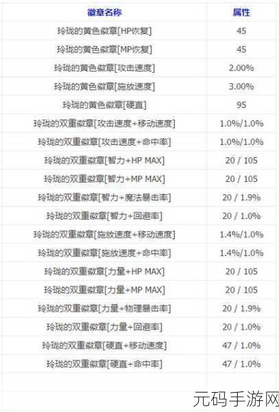 DNF 手游玲珑徽章获取秘籍大公开