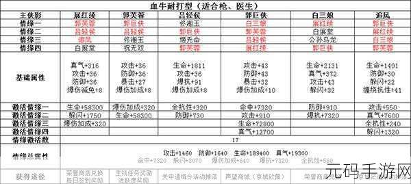 武林外传手游,任务兔子等着瞧队友击杀是否有效全解析