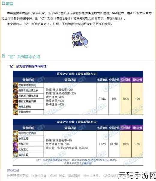 DNF 手游,探秘药王头肩的完美 4 词条