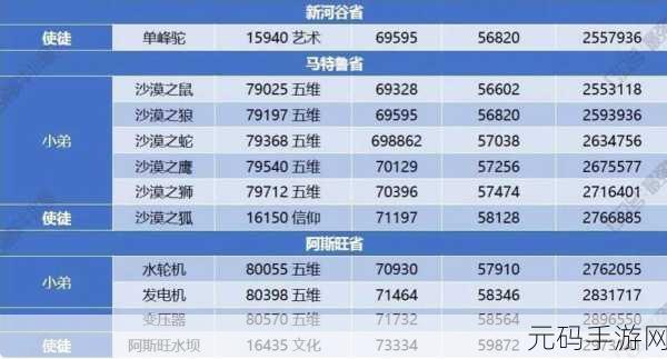 最强蜗牛华夏探索全攻略，加点技能与使徒奖励深度剖析