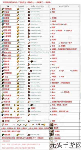 方舟生存进化手游,恐龙繁殖秘籍大公开