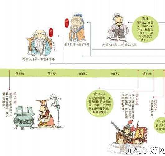 百家立志传，穿越诸子百家，开启你的智慧治国之旅
