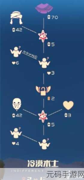 光遇棉花糖先祖位置全攻略,你找到了吗?