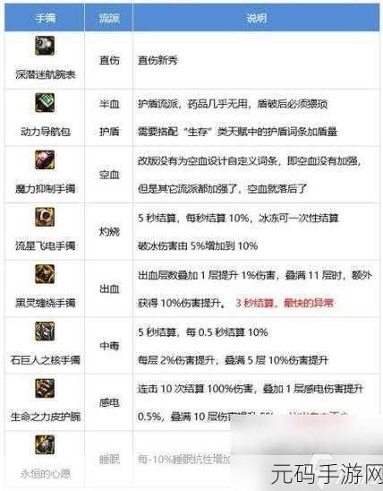 DNF 剑帝技能精妙搭配全攻略