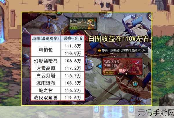 DNF 手游，白图收益与效率的深度剖析