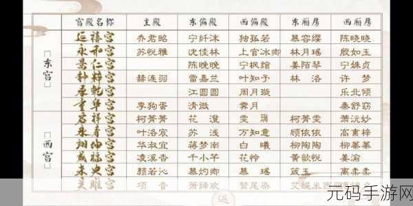 穿越宫廷绮梦，后宫万花筒破解版完结版震撼登场，橙光游戏新巅峰！
