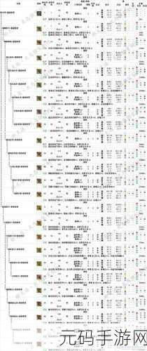怪物猎人 OL 15 级武器获取全攻略