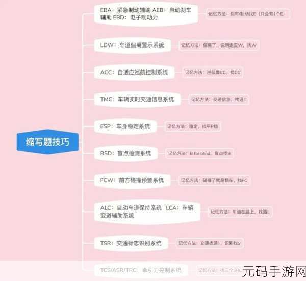 驾考家园2022震撼上线,虚拟驾驶新体验,助你轻松掌握驾驶技巧