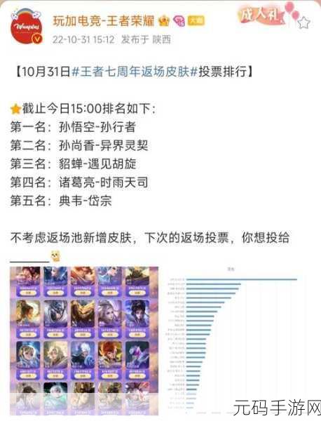 王者荣耀限定皮肤返场投票风云,谁能荣耀归来