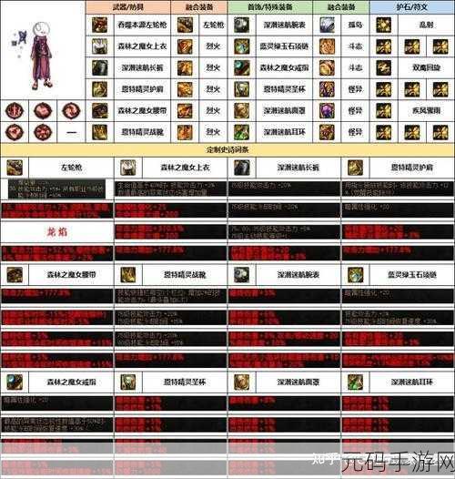 探索 DNF 游戏按键插件，高效实用之选大揭秘