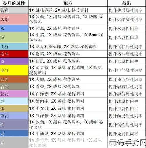 宝可梦探险寻宝，大舌贝食谱全解析与配方秘籍