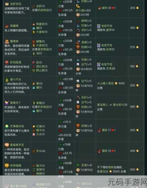 星露谷物语姜岛必备物品大揭秘