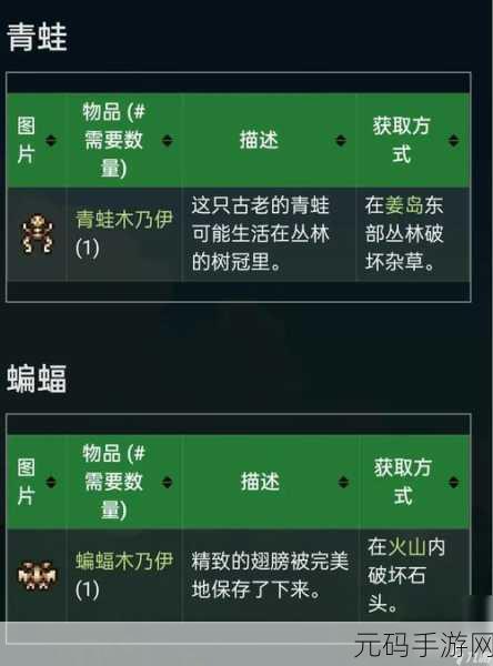 星露谷物语姜岛必备物品大揭秘