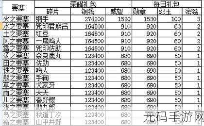 火影忍者手游体力价格全解析