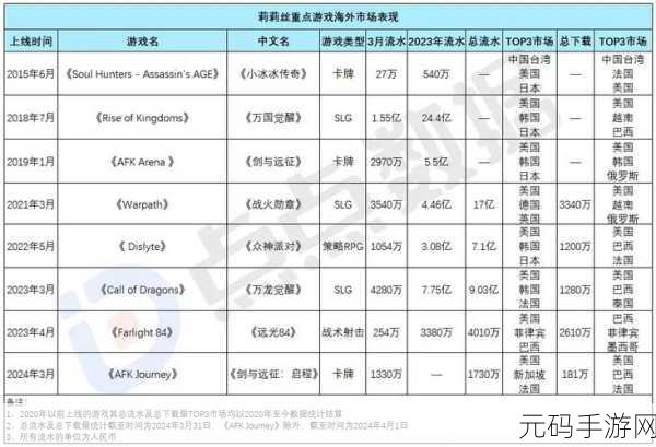 重筑传奇,探索未知,萨迦中文版像素RPG冒险之旅正式启程