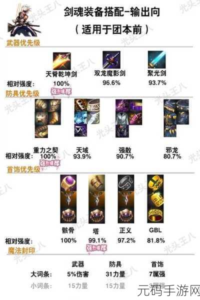 地下城与勇士手游,剑魂属强的最佳抉择指南