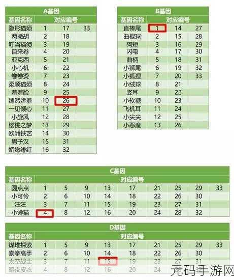 一起来捉妖,欢乐派基因配方全揭秘