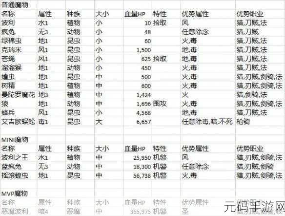 仙境传说 RO 手游,属性点重置全攻略