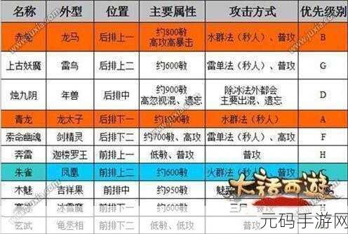大话西游手游，无敌队伍配置秘籍大公开