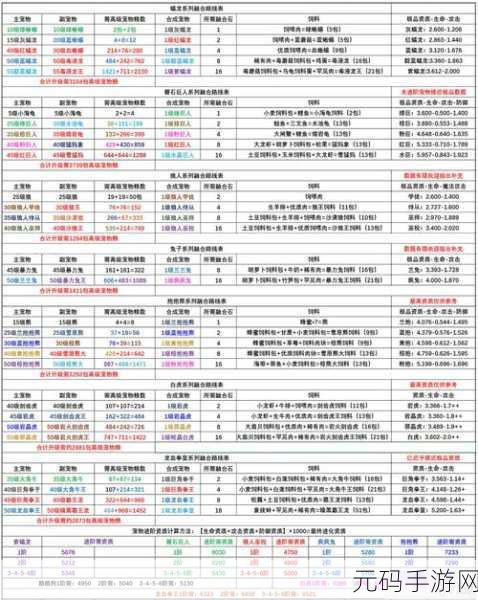 创造与魔法兰抱抱熊融合全攻略指南