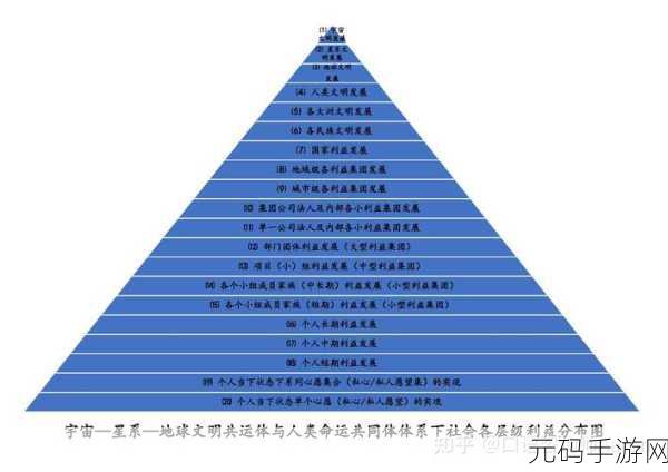 深入解析文明 6 忠诚度计算之谜