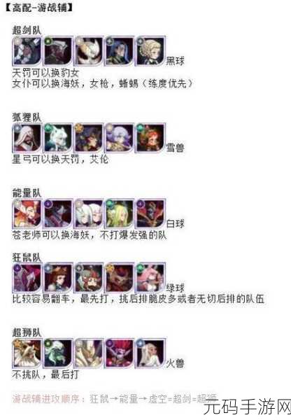 剑与远征中期阵容致胜秘诀,培养指南与强力推荐