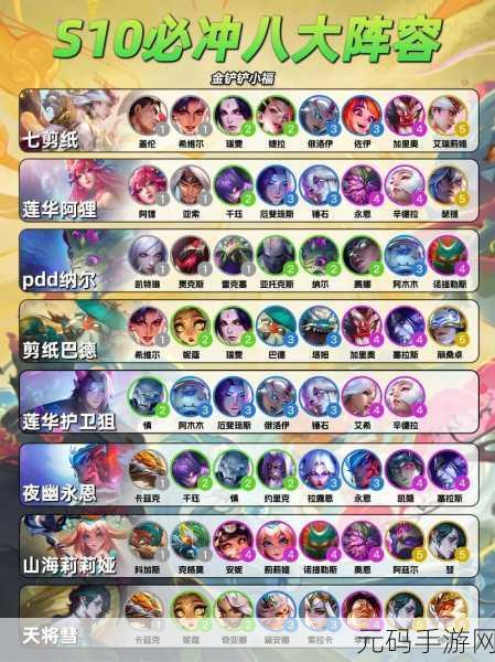 云顶之弈手游,月神猎超强攻略,阵容站位全解析