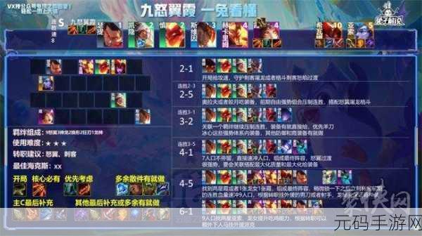 云顶之弈 S7 圣杯迭嘉玩法全解析