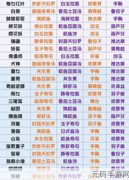阴阳师妖怪屋，式神培养秘籍大公开