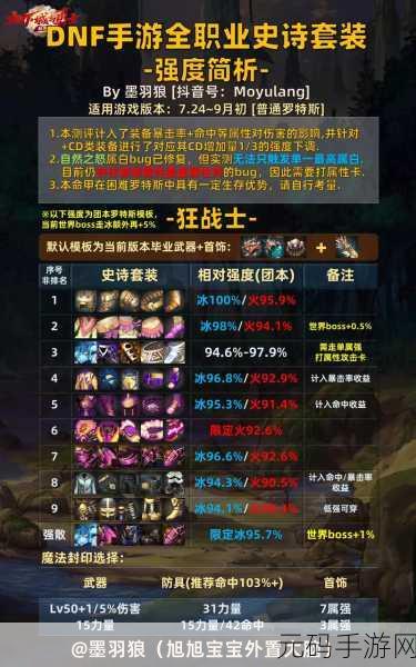 地下城与勇士手游,信念套装颜值巅峰对决