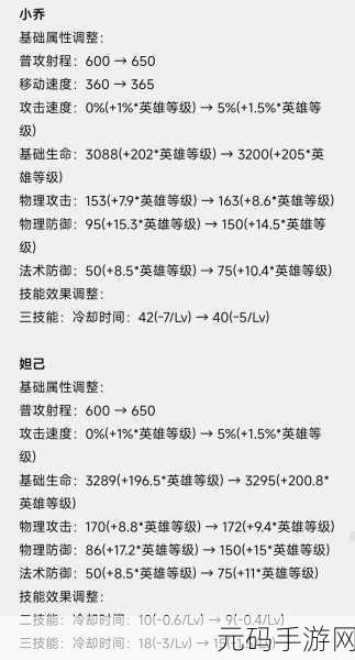 王者荣耀，群攻输出女王武则天装备精析指南