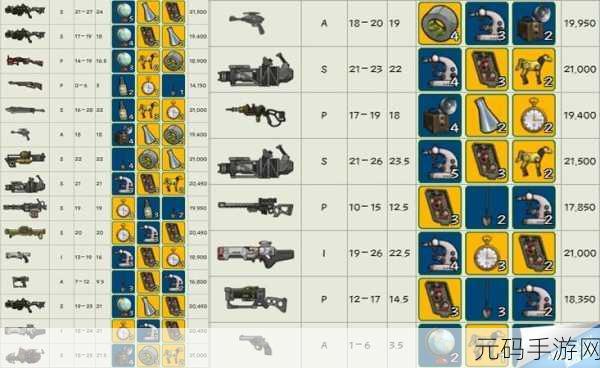 辐射避难所,提升难度与快速升级秘籍大揭秘