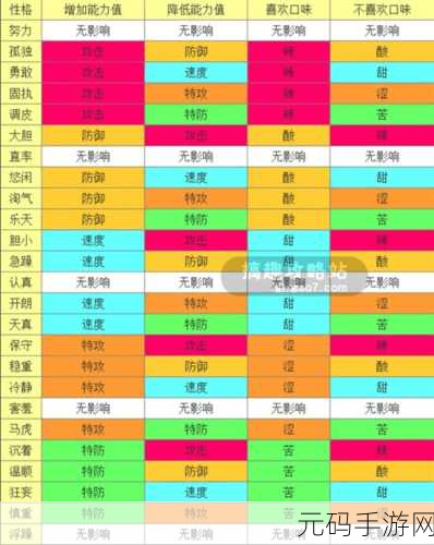 口袋妖怪复刻可多拉性格全攻略，找准最优之选