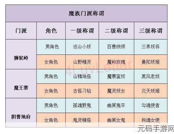 梦幻西游手游称谓全攻略,解锁独特身份标识