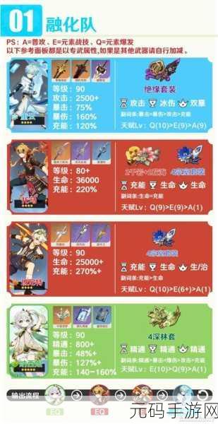 原神重云主 C 阵容的完美搭配秘籍