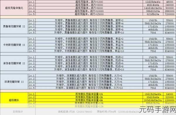 不思议迷宫，低阶外域克隆体获取秘籍大公开