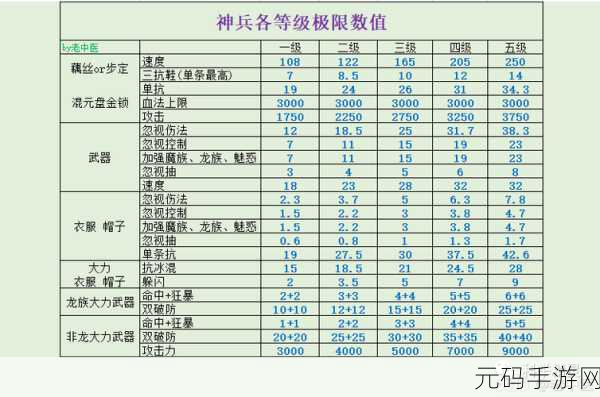 神仙道，冲级必备！110 与 120 级装备材料全解析
