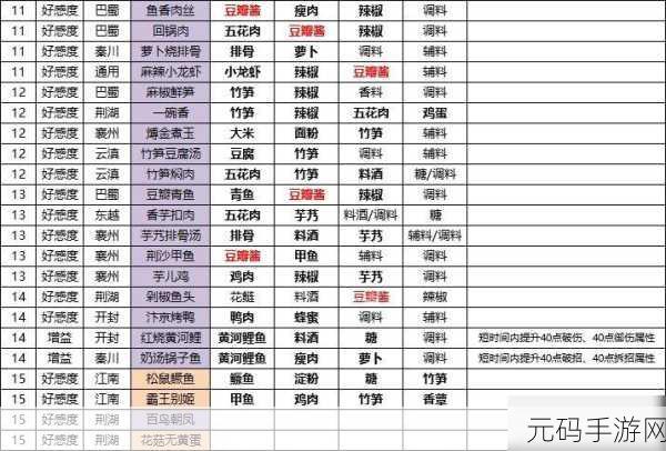 天涯明月刀手游，厨师暴富秘籍，碎银滚滚来