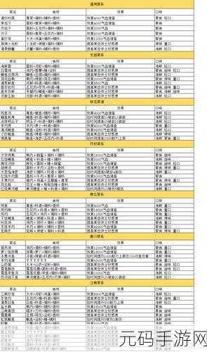 天涯明月刀手游襄州菜系食谱大揭秘